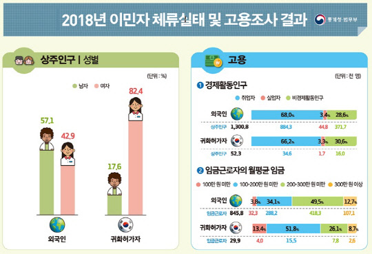 자료=통계청